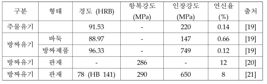 주물유기와 방짜유기의 기계적 특성 비교