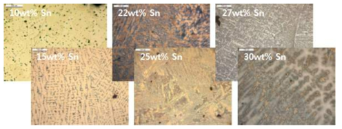 구리-주석 합금에서 주석의 함량에 따른 색상 변화 비교