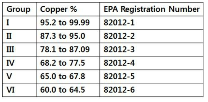항균동의 분류와 EPA 등록 번호