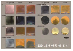 항균동 합금들의 인공 땀에 의한 변색특성 측정 결과의 비교