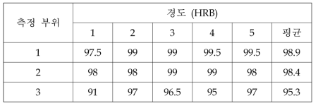 방짜유기 주조재 시편의 브리넬 경도 특성