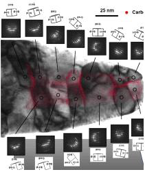 결정립계에서의 탄소원자분포를 Atom Probe Tomography와 투과전자현미경을 이용해 동시에 관찰한 사례 [7]