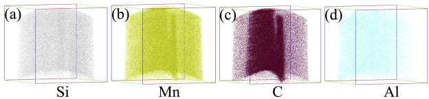 고압비틀림 공정을 실시한 TWIP강 내부의 3차원 원자 분포 ((a) Si, (b) Mn, (c) C, (d) Al) [11].