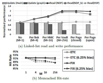 Trade-off with different data localization.