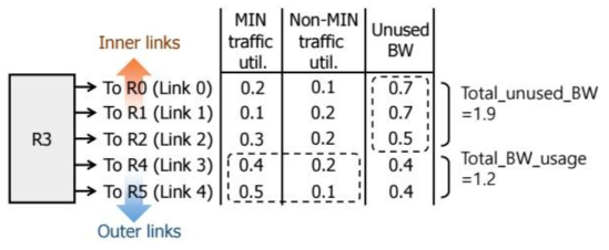 An example of link deactivation algorithm description.