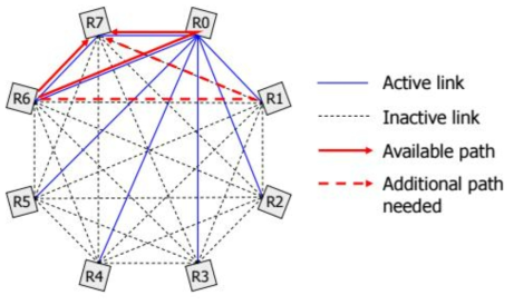 An example of indirect activation request.