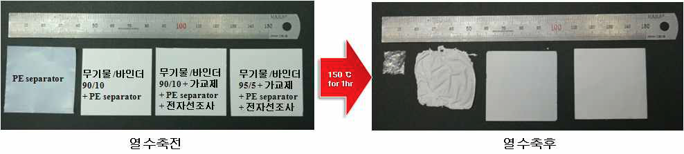 방사선으로 제조한 리튬이차전지용 분리막의 내열성 향상 실험 결과