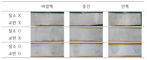 공정변수에 따른 반응 균질도 평가