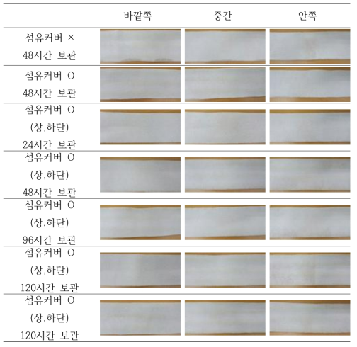 섬유커버가 적용된 부직포의 반응 균질도 평가