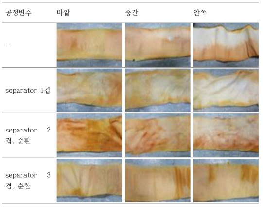 공정변수에 따라 설포네이션 된 부직포