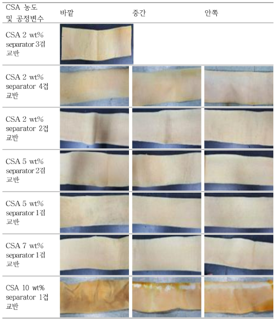 CSA 농도 및 공정변수에 따라 설포네이션 된 부직포