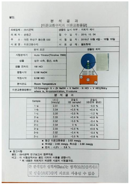 한국화학연구원에 분석의뢰하여 송부받은 이온교환용량