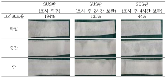 스페이서 및 누름판이 적용된 CDP80 부직포의 그라프트율과 형상 변화