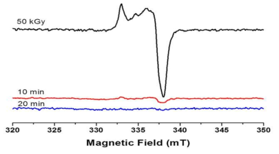 50 kGy에서 조사된 후 열처리(100 ℃) 시간에 따른 ESR 스펙트럼 변화