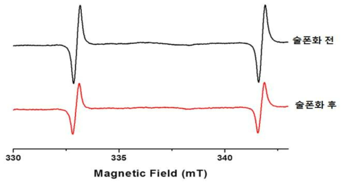 술폰화 전 후 ESR 스펙트럼 변화