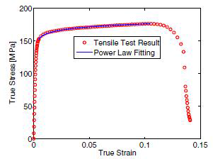 Trues stress-strain curve for AA3003-H14