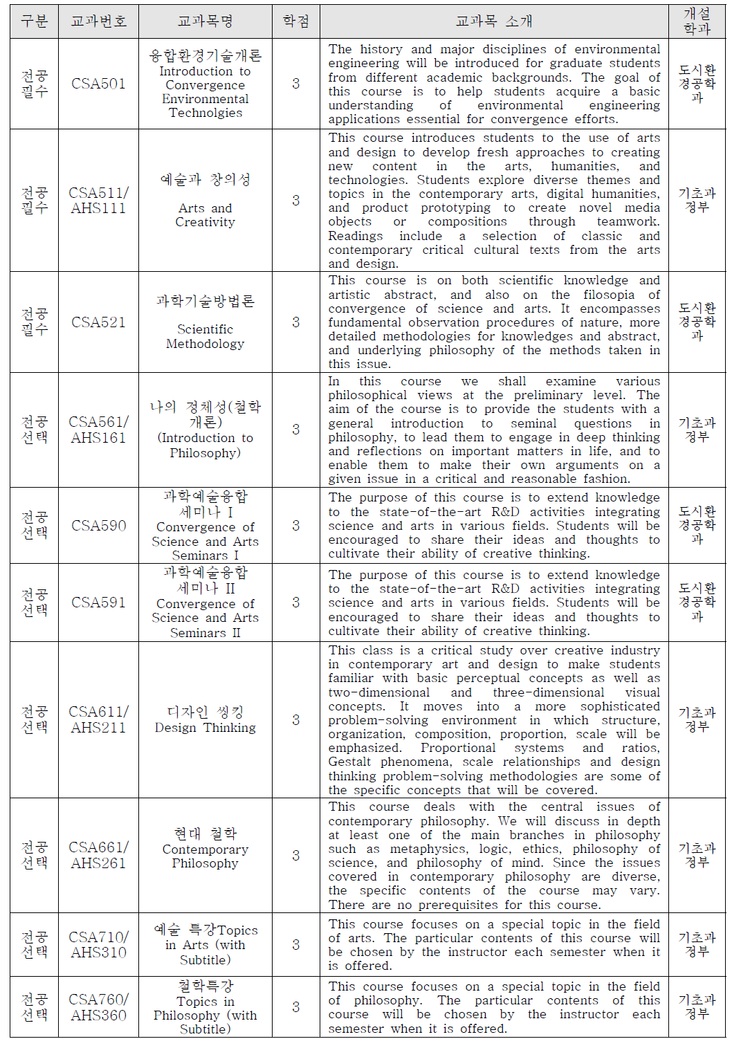 교과목명 및 교과목 소개