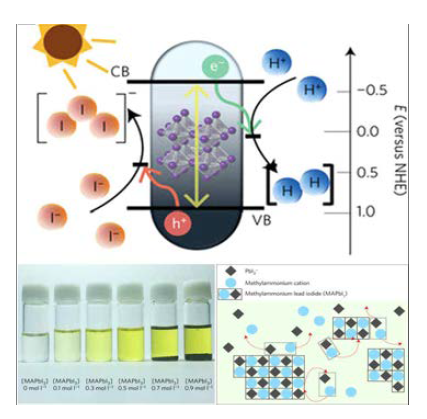 MAPbI3 광촉매를 사용한 요오드화 수소 광분해반응의 모식도