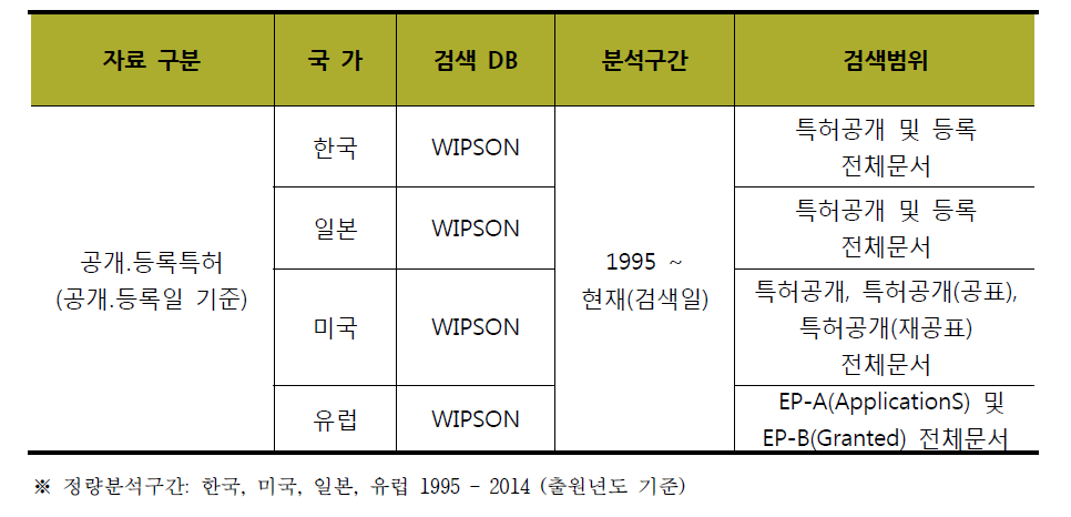 검색 DB 및검색범위