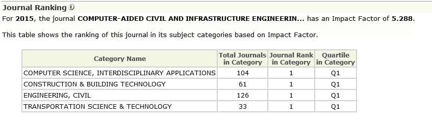 저널 Computer-Aided Civil and Infrastructure Engineering의 journal ranking