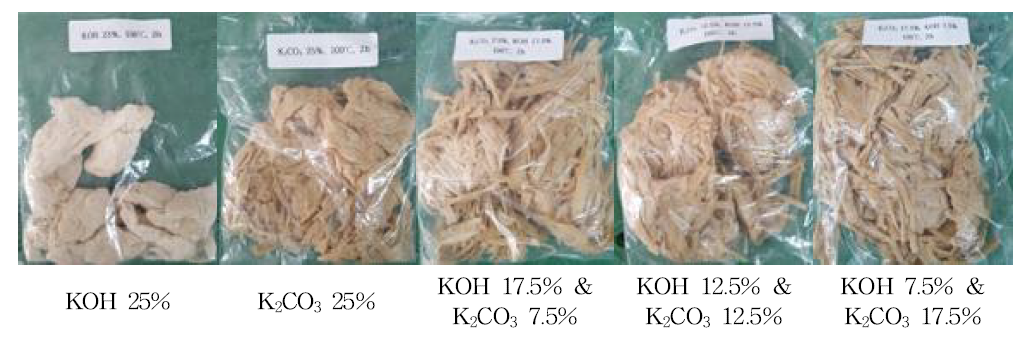 전통 증해약품(KOH, K2CO3)의 종류 및 첨가량을 달리한 저온 펄핑