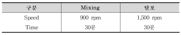 인피섬유/Ionic liquids mixing 조건