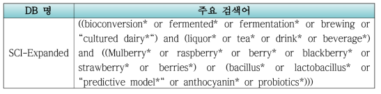 문헌정보 분석 주요 검색어