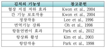 김치의 기능성