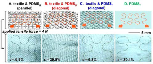 Parallel (A) 및 diagonal (B) 방향을 갖고 섬 유 위로 전사 인쇄한 전극, diagonal 방향을 갖고 섬유 위 전사인쇄 후 PDMS film으로 덮어준 전극 (C), PDMS 만으로 전극을 감싸준 경우 (D)에 대한 모식도와 현미경 사진