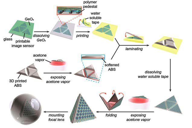 용매 증기 처리를 통한 고분자 평면 전개도의 형태 변형을 이 용한 사면체 광센서 어레이의 제작 모식도.