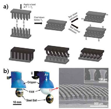 a) 형상기억고분자를 이용한 게 코 모방 접합 시스템, b) 비평면 물체를 옮 길 수 있는 탈/부착 시스템