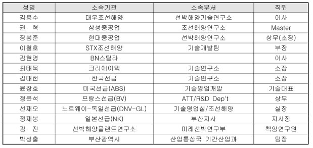 외부 산학연통합운영위원