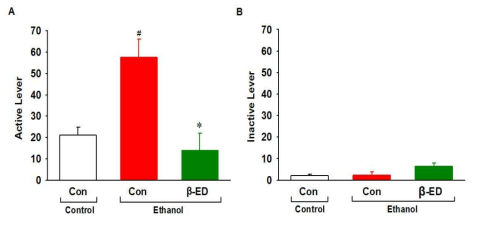 β-Endorphin 미세투여의 알코올 중독 재발 억제 효과