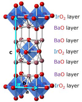 Ba2IrO4의 원자 구조