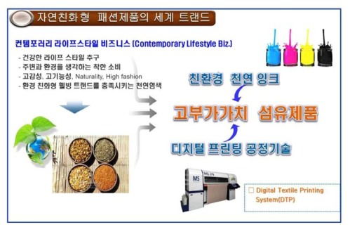 본 기획연구과제 개요