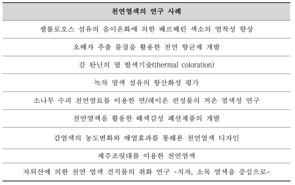 천연염색 연구사례