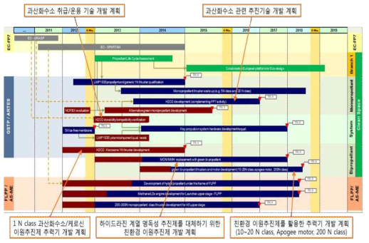 Clean Space Branch 2 Roadmap(ESA)