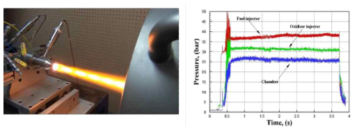 500 N급 하이퍼골릭 추력기 지상 연소시험(Stock 2 fuel/90 wt.% H2O2)