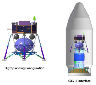 달 착륙선 발사체 탑재형상 안