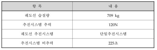 2단계 달 궤도선 주요 설계 파라미터