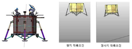 착륙시 CG 위치(CAD) 계산(좌), 평지/경사지 착륙 시뮬레이션(우)