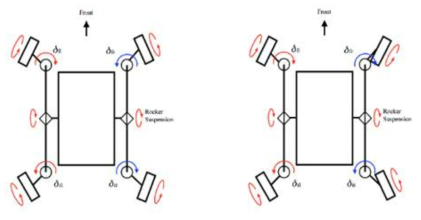 Steering Configuration