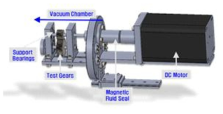 트리보 요소(기어) 성능 평가 실험 장치 개략도