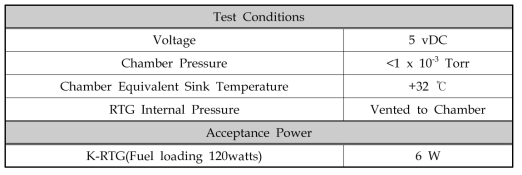 RTG Acceptance Power Requirements