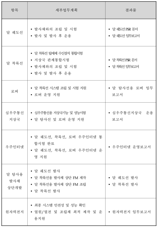 2023년 추진일정 및 세부업무계획