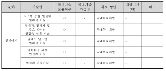 달 착륙선 열제어계 개발방안