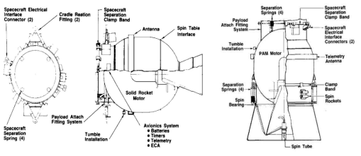 우주왕복선 PAM-D(좌) 및 Delta II 발사체 3단(우) 형상