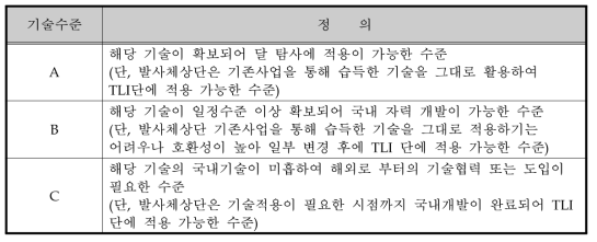 현재 국내 기술수준 분류 정의