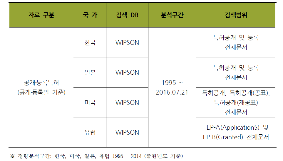 검색DB 및검색범위