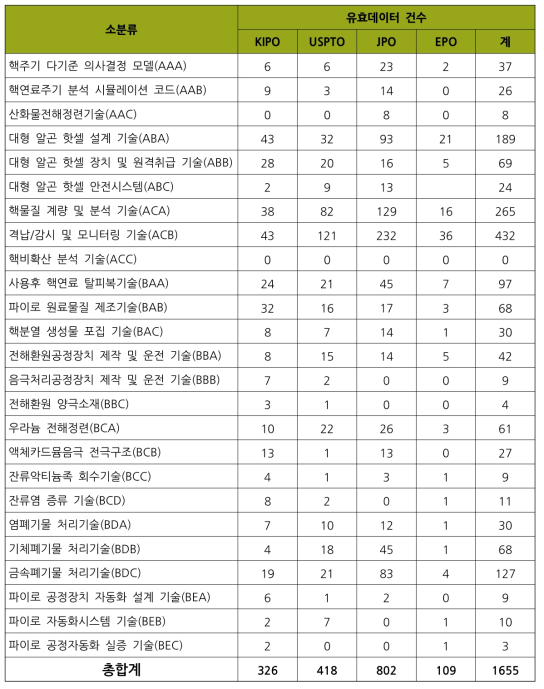 유효특허선별결과